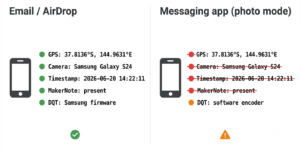 Image showing what metadata survives when you send via different means