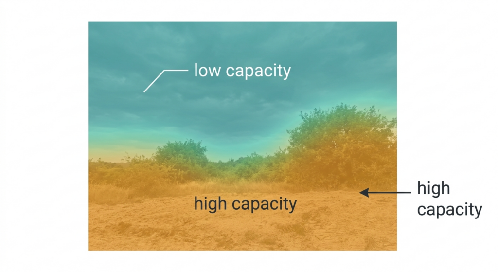 Stego head map of capacity in a natural photo scene