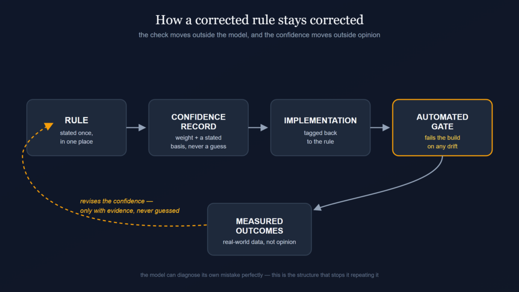 Block diagram showing how to create AI errors via loopback
