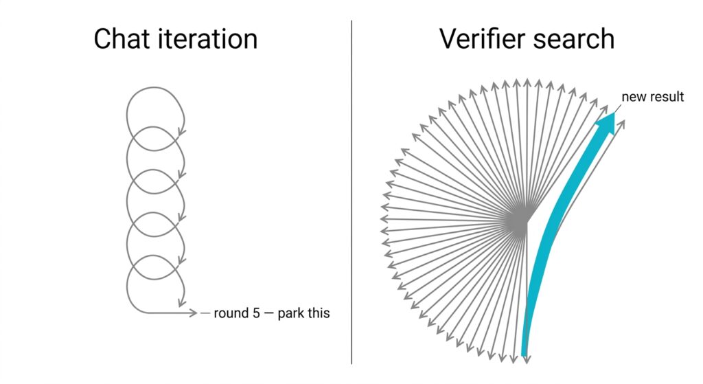 Image showing AI looping and giving up, or fanning until exhausted fans
